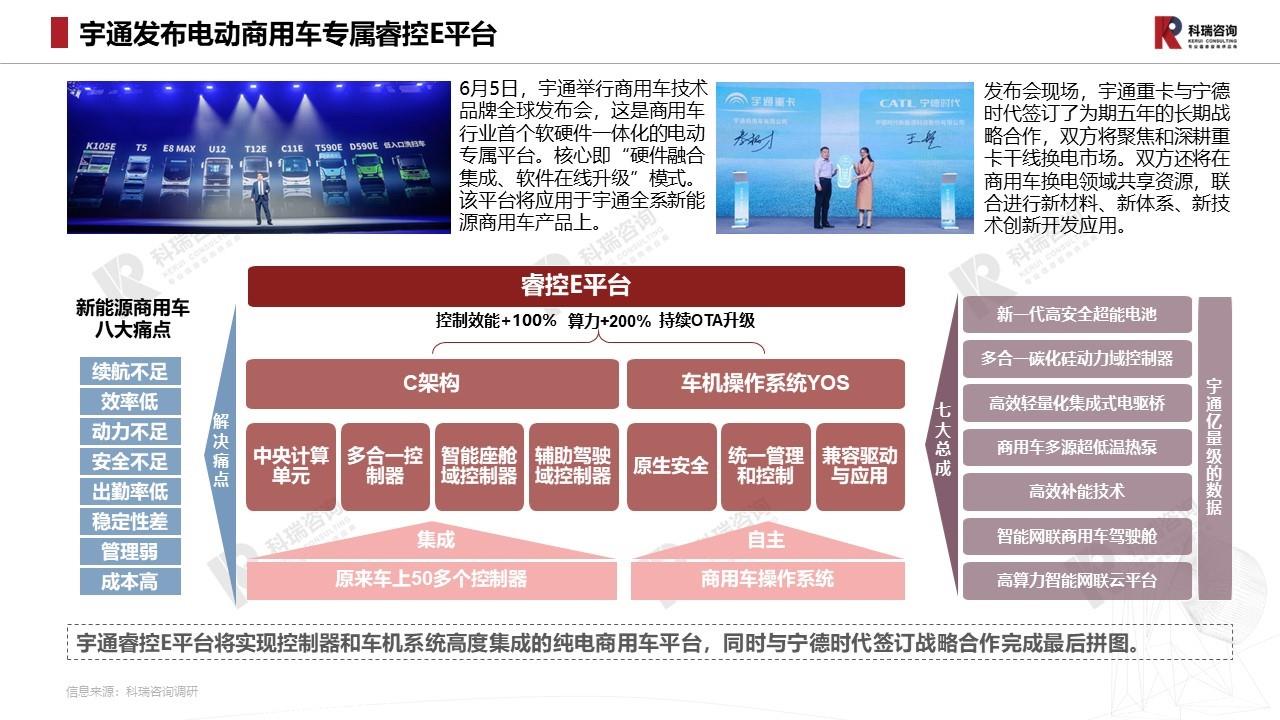 【商用车月报】2023年6月轻型商用车市场预测研究报告