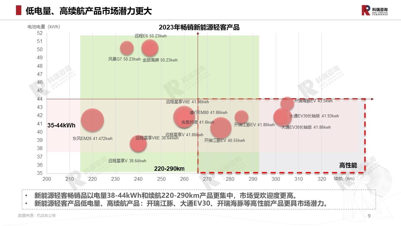 【商用车月报】2023年6月轻型商用车市场预测研究报告