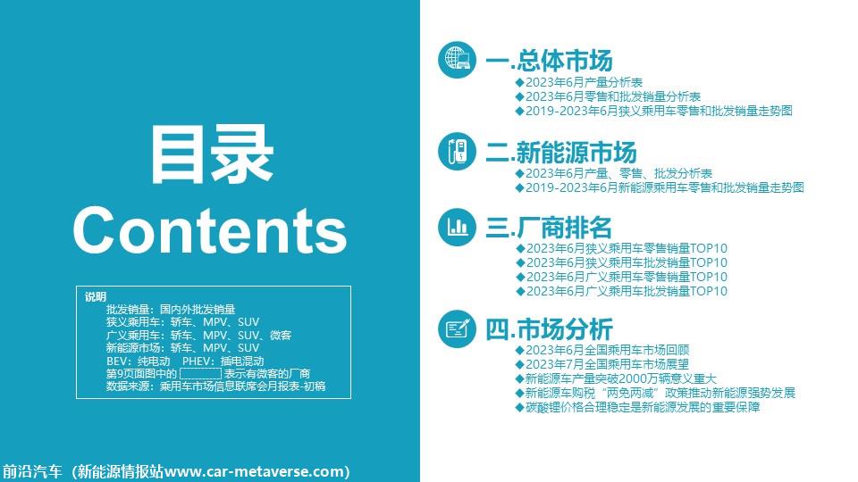 【月度分析】2023年6月份全国乘用车市场分析