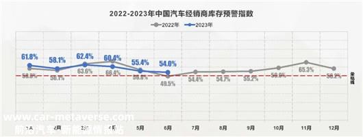 6月车市同比转跌2.6%，救市只靠新能源？