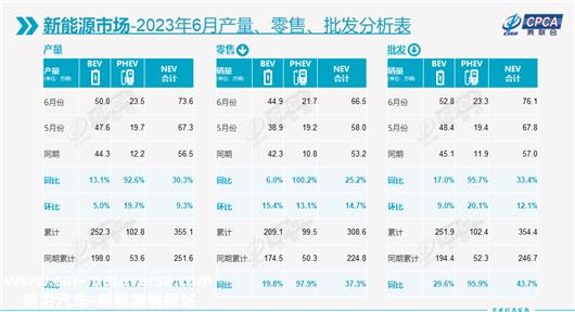 6月车市同比转跌2.6%，救市只靠新能源？