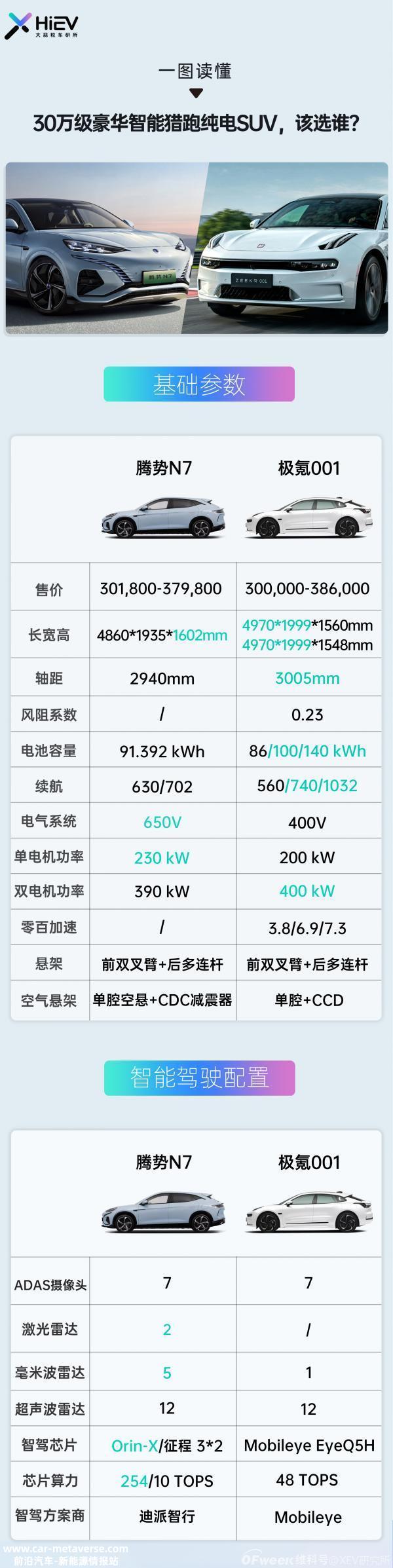 比亚迪推动智能驾驶计划上车的三大动力