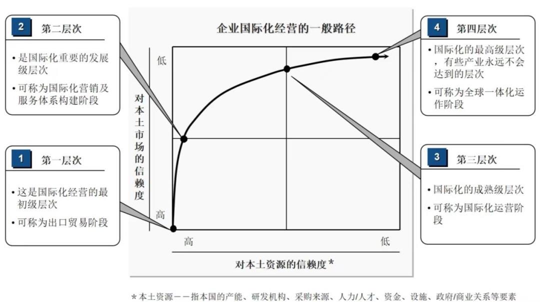 023年上半年,比亚迪新能源汽车销量125'