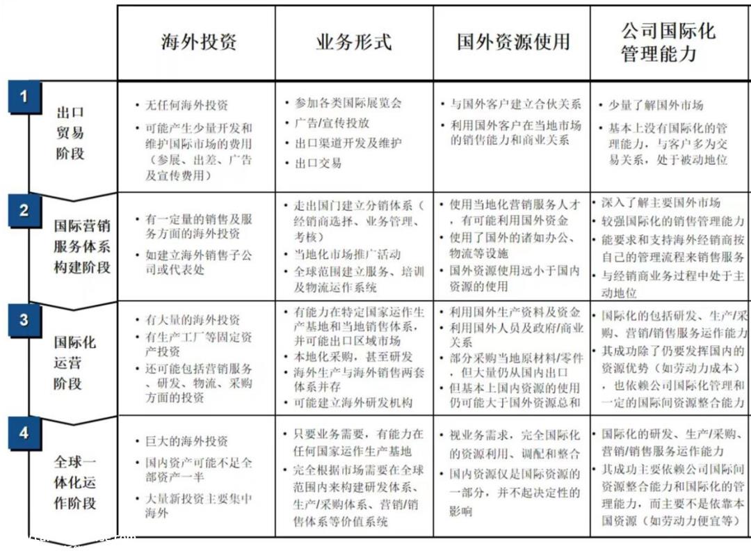 023年上半年,比亚迪新能源汽车销量125'
