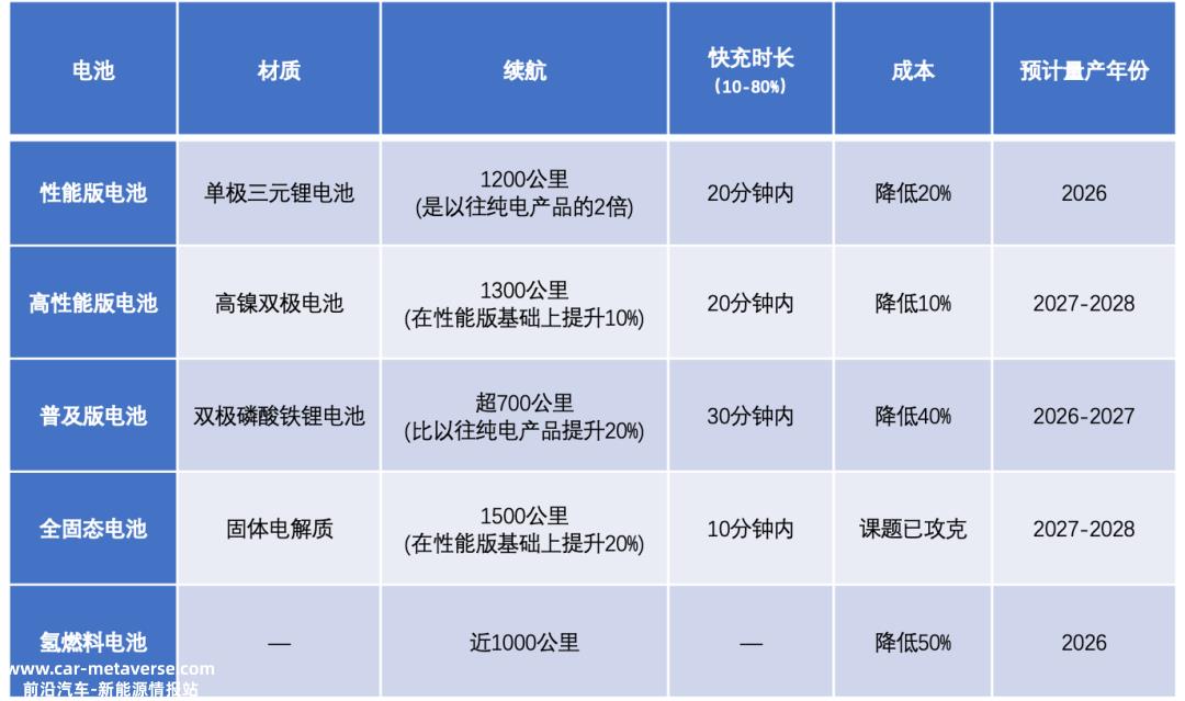 丰田汽车展示技术说明会世界第一汽车公司该有的样子