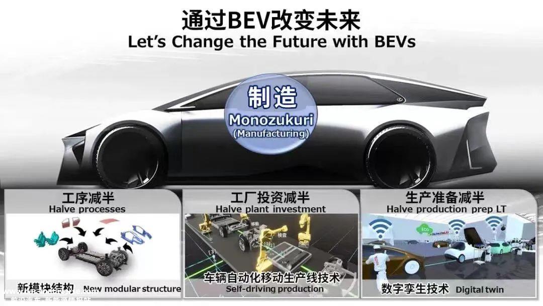 丰田汽车展示技术说明会世界第一汽车公司该有的样子
