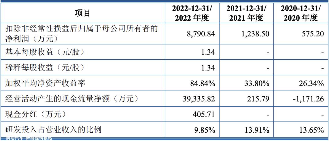 尚水智能提交招股说明书 准备在科技创新委员会上市