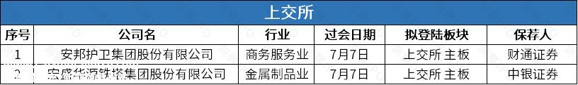 上海证券交易所无公司上市