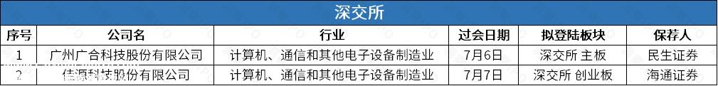 上海证券交易所无公司上市
