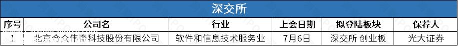 上海证券交易所无公司上市