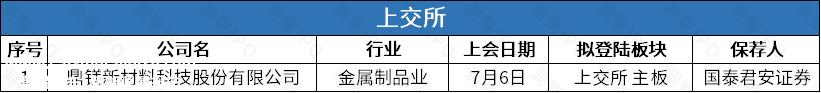 上海证券交易所无公司上市