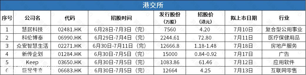 上海证券交易所无公司上市