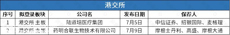 上海证券交易所无公司上市
