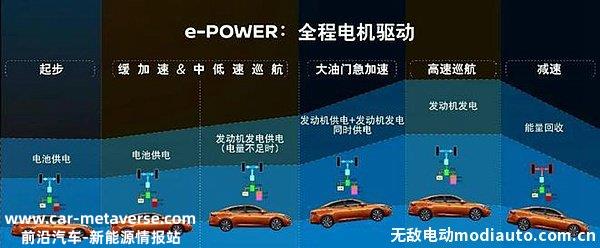 超混电驱的优缺点，超混电驱到底好不好用