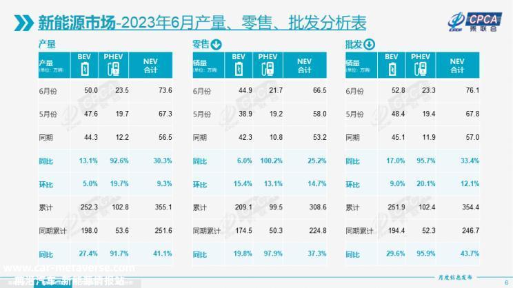 乘联会公布6月全国乘用车市场情况分析