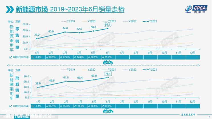 乘联会公布6月全国乘用车市场情况分析