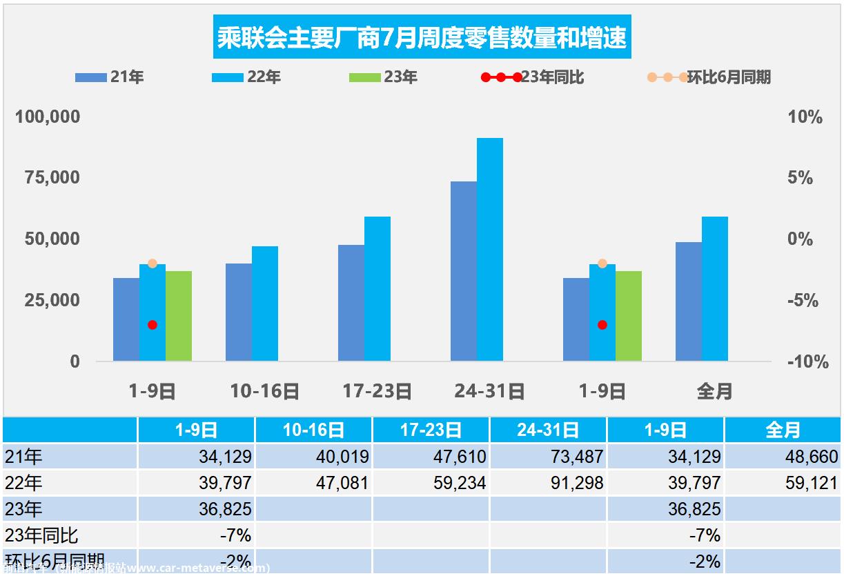 【周度分析】车市扫描(20230701-0709)