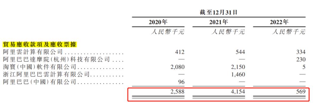 当流动负债远远超过流动资产时,就意味着企业