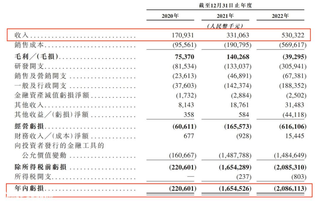 当流动负债远远超过流动资产时,就意味着企业