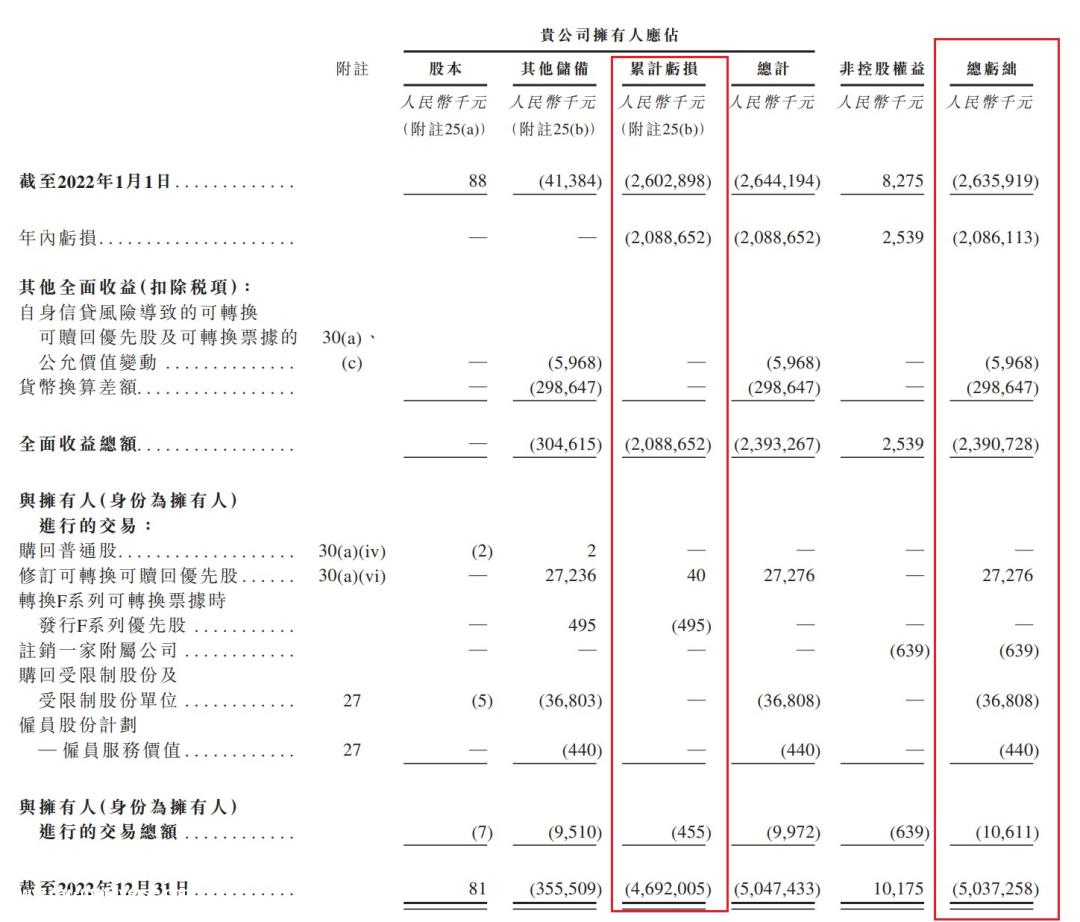 当流动负债远远超过流动资产时,就意味着企业