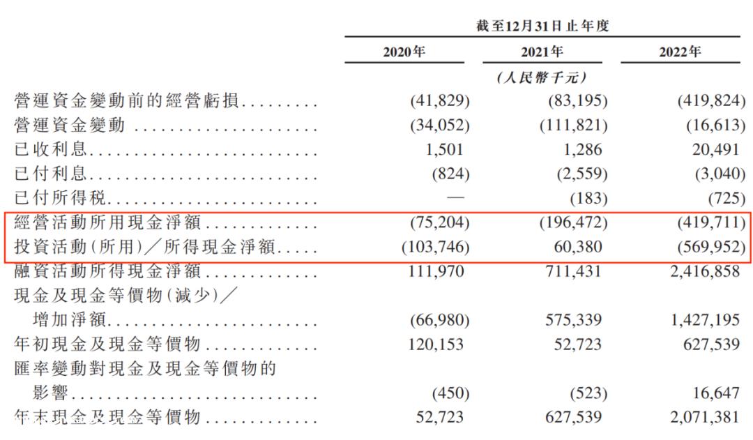 当流动负债远远超过流动资产时,就意味着企业
