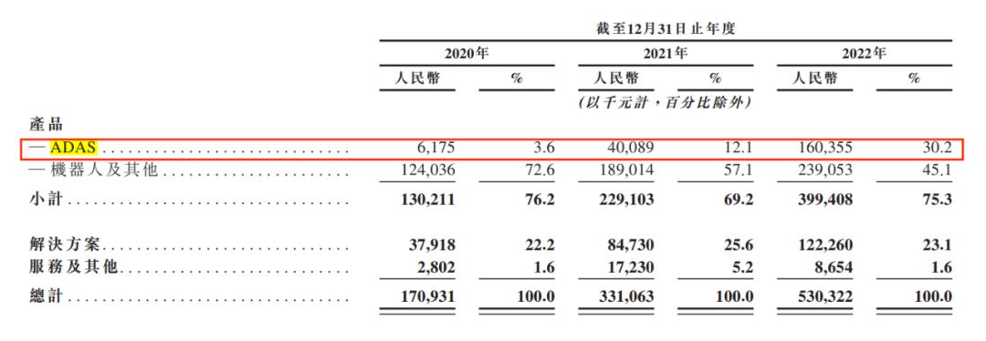 当流动负债远远超过流动资产时,就意味着企业