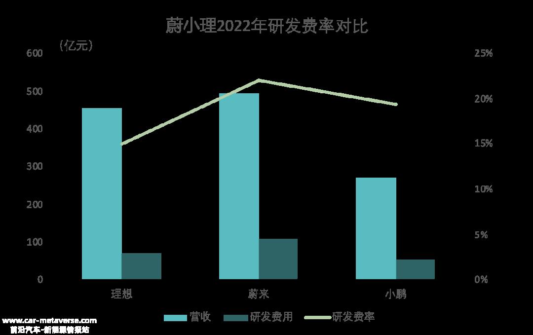为什么受伤的又是理想？