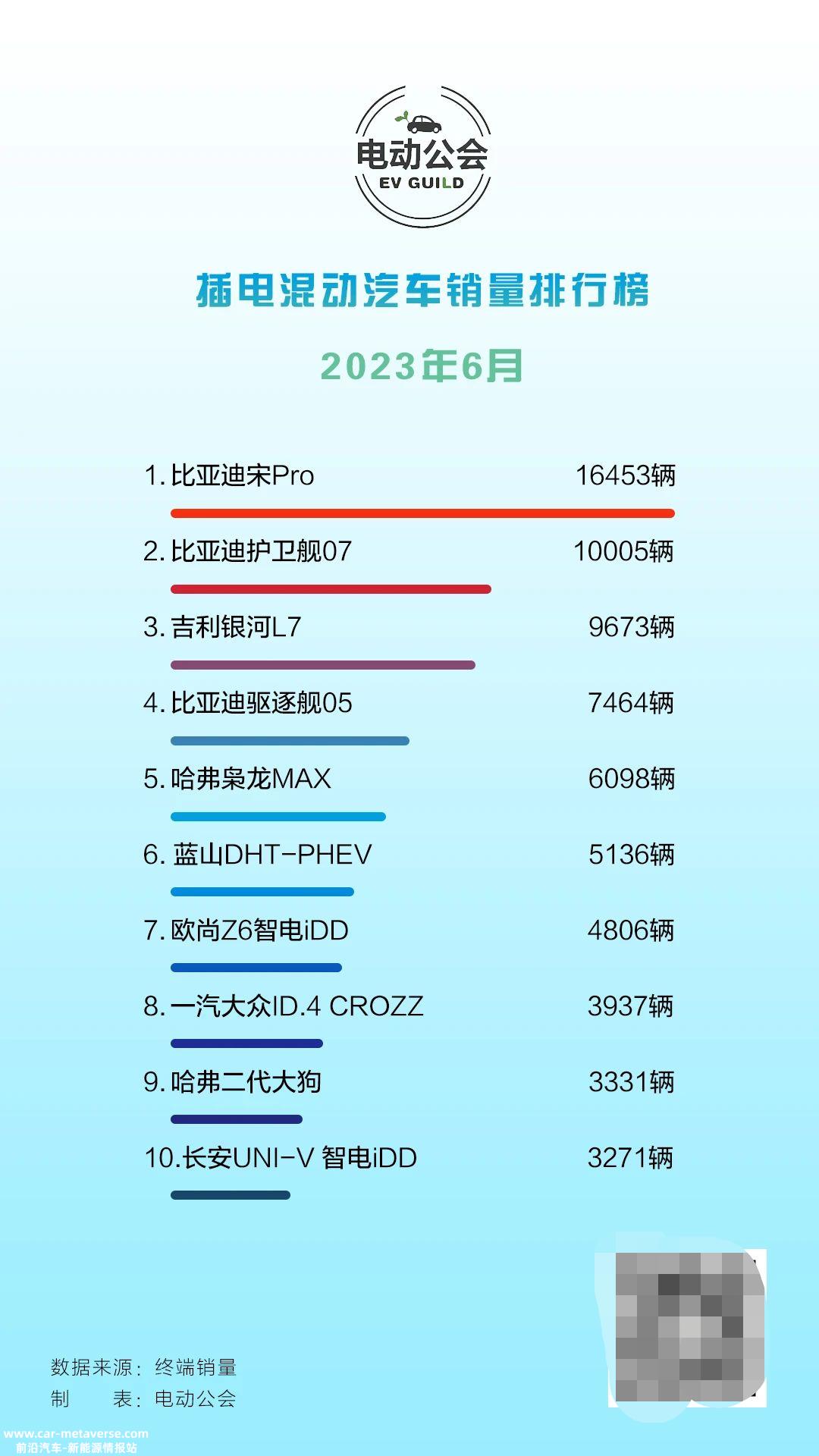 未来10年,插混还能火几年?