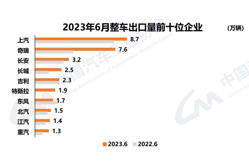 月中国汽车工业出口38'