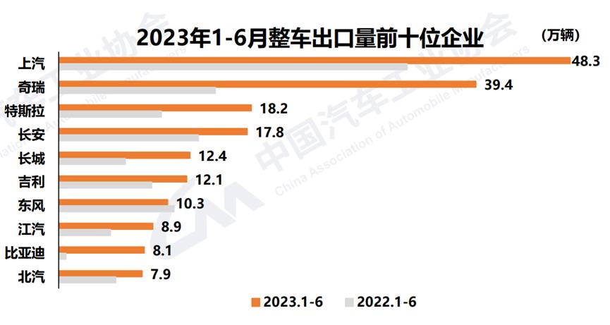 月中国汽车工业出口38'