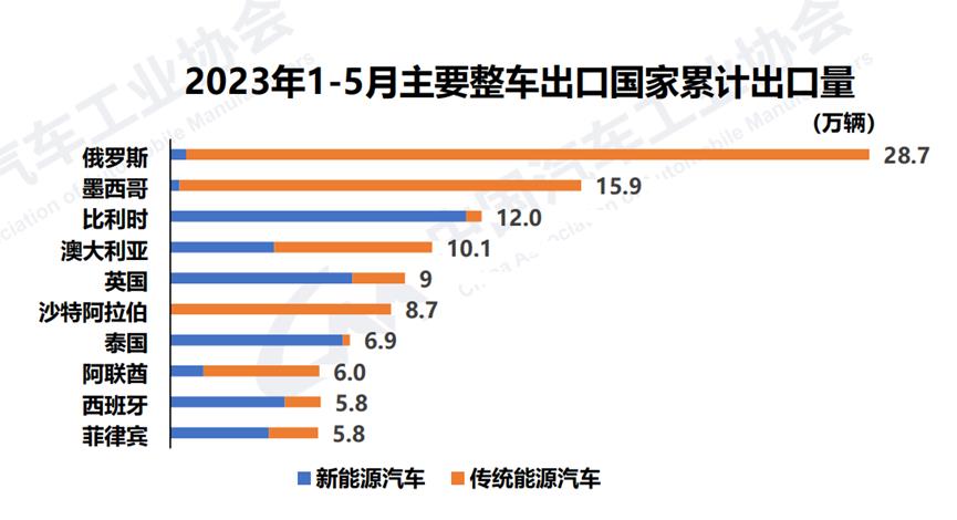 月中国汽车工业出口38'