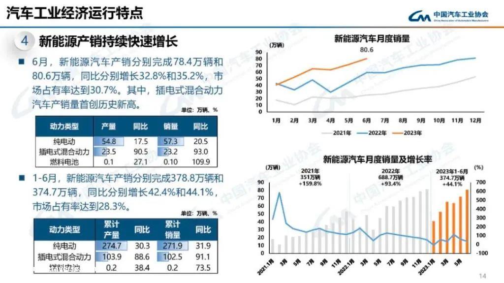 023年中国汽车市场卷越来越激烈'