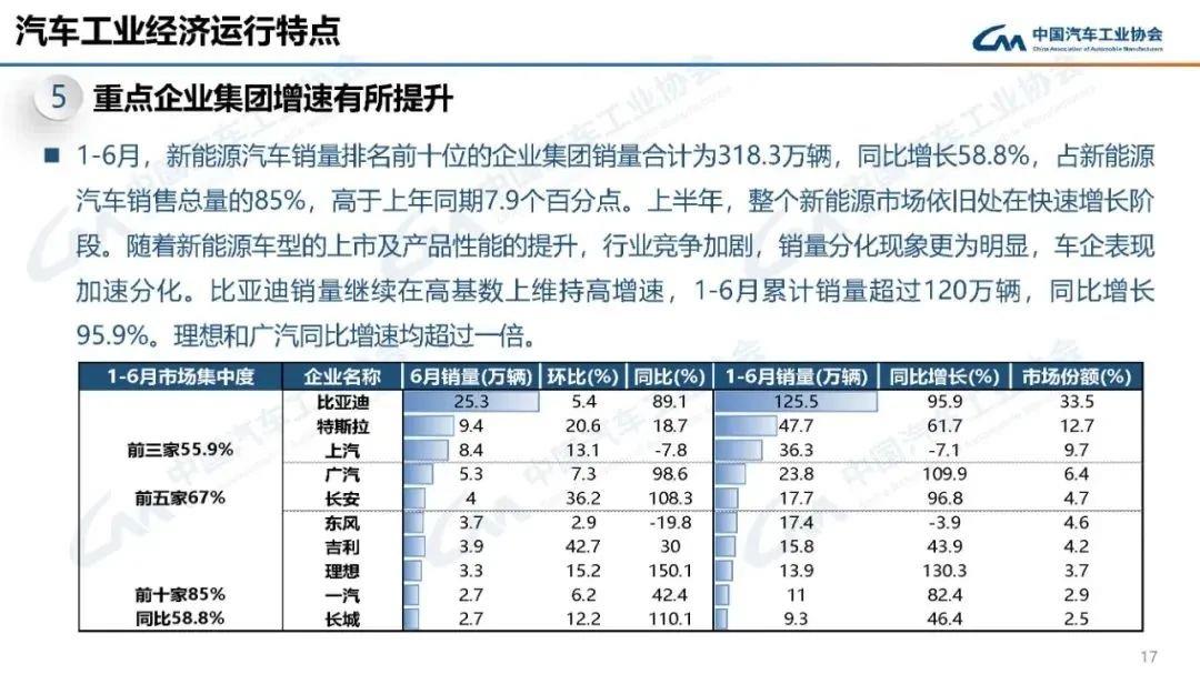 023年中国汽车市场卷越来越激烈'
