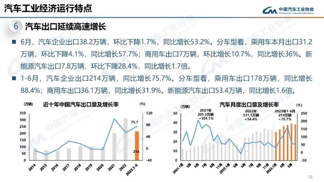 023年中国汽车市场卷越来越激烈'