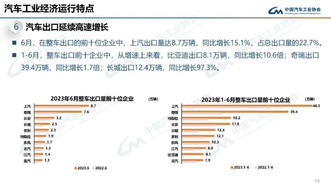 023年中国汽车市场卷越来越激烈'