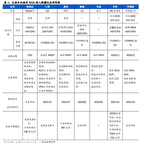 德赛西威正向立讯精准“靠拢?