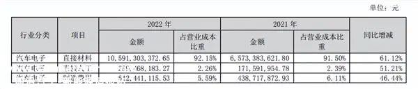 德赛西威正向立讯精准“靠拢?