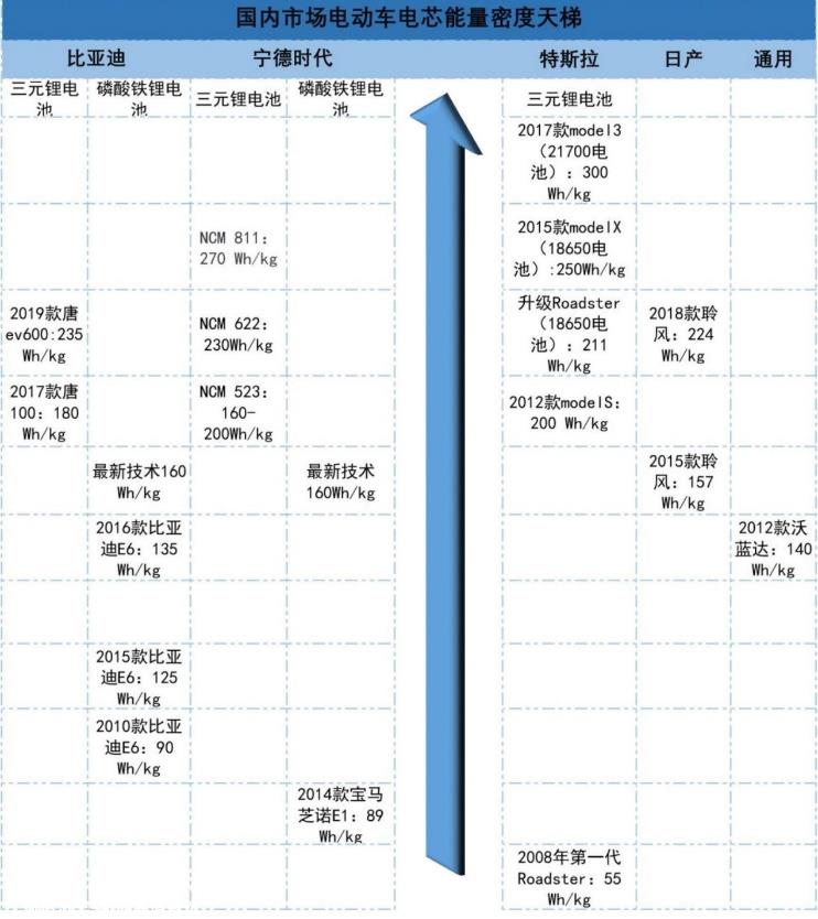 M3P电池与磷酸铁锂电池有什么区别?
