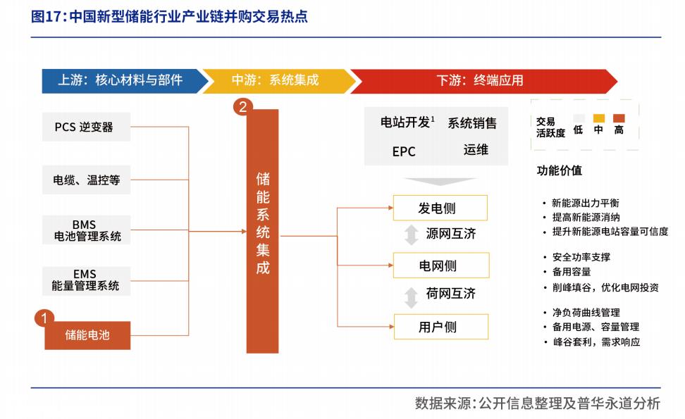 未来三年,将进入全面储能的大时代