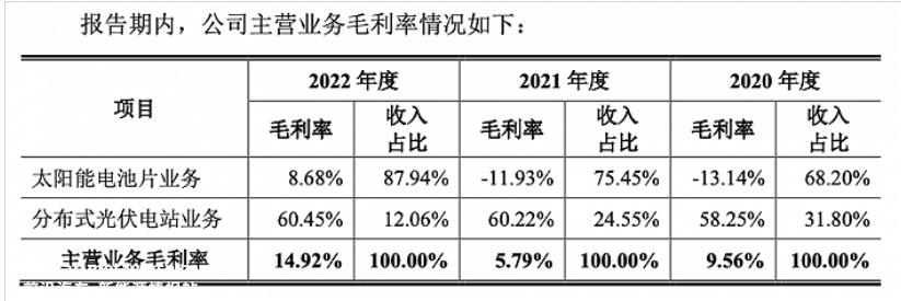 浙江鸿禧能源公司抢占IPO浪潮