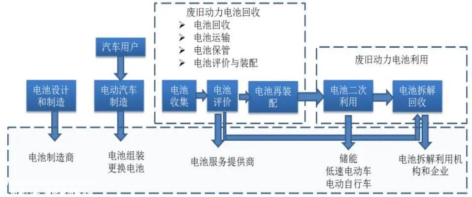023年动力电池回收行业研究报告"
