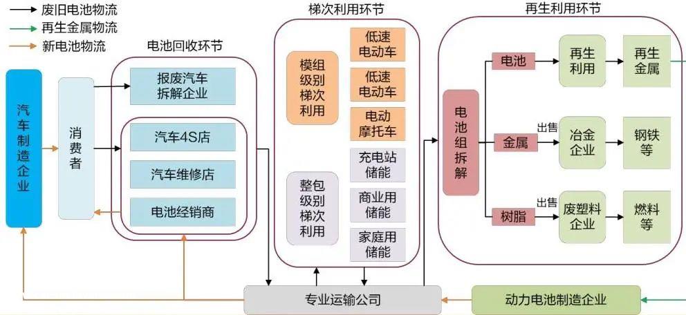 023年动力电池回收行业研究报告"