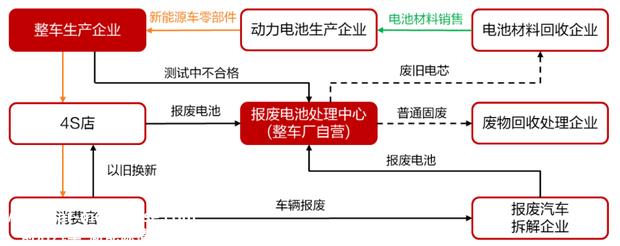 023年动力电池回收行业研究报告"
