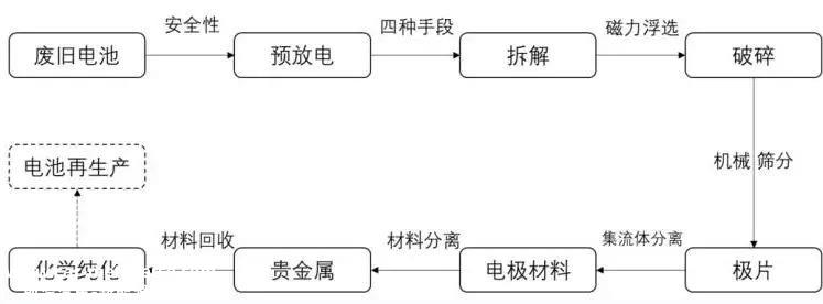 023年动力电池回收行业研究报告"