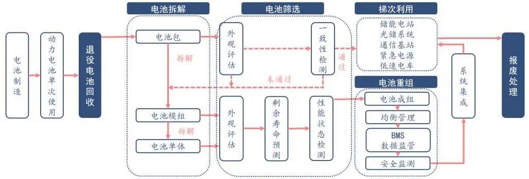 023年动力电池回收行业研究报告"