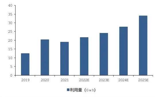 023年动力电池回收行业研究报告"