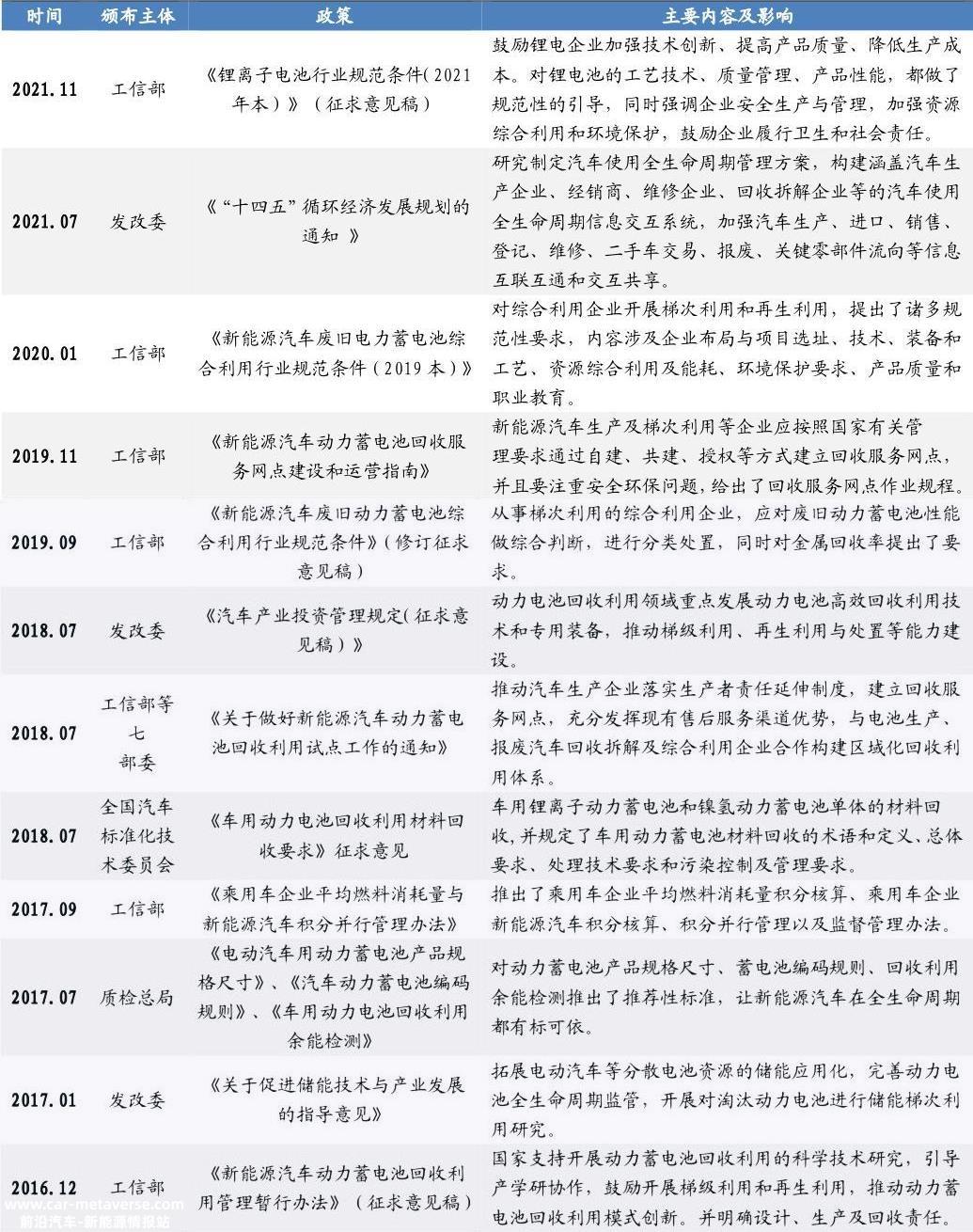 023年动力电池回收行业研究报告"