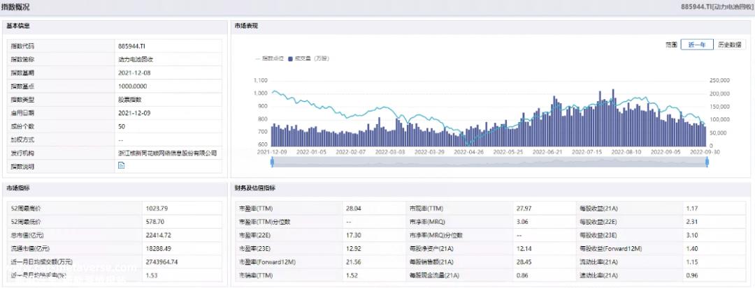 023年动力电池回收行业研究报告"