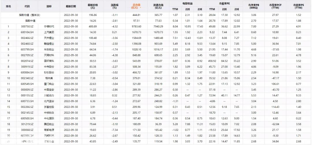 023年动力电池回收行业研究报告"