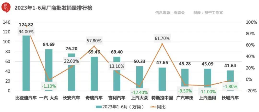 拥抱汽车行业新时代,新能源汽车占1500多辆展车一半以上
